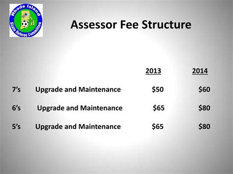 assessors fee|Iba pa.